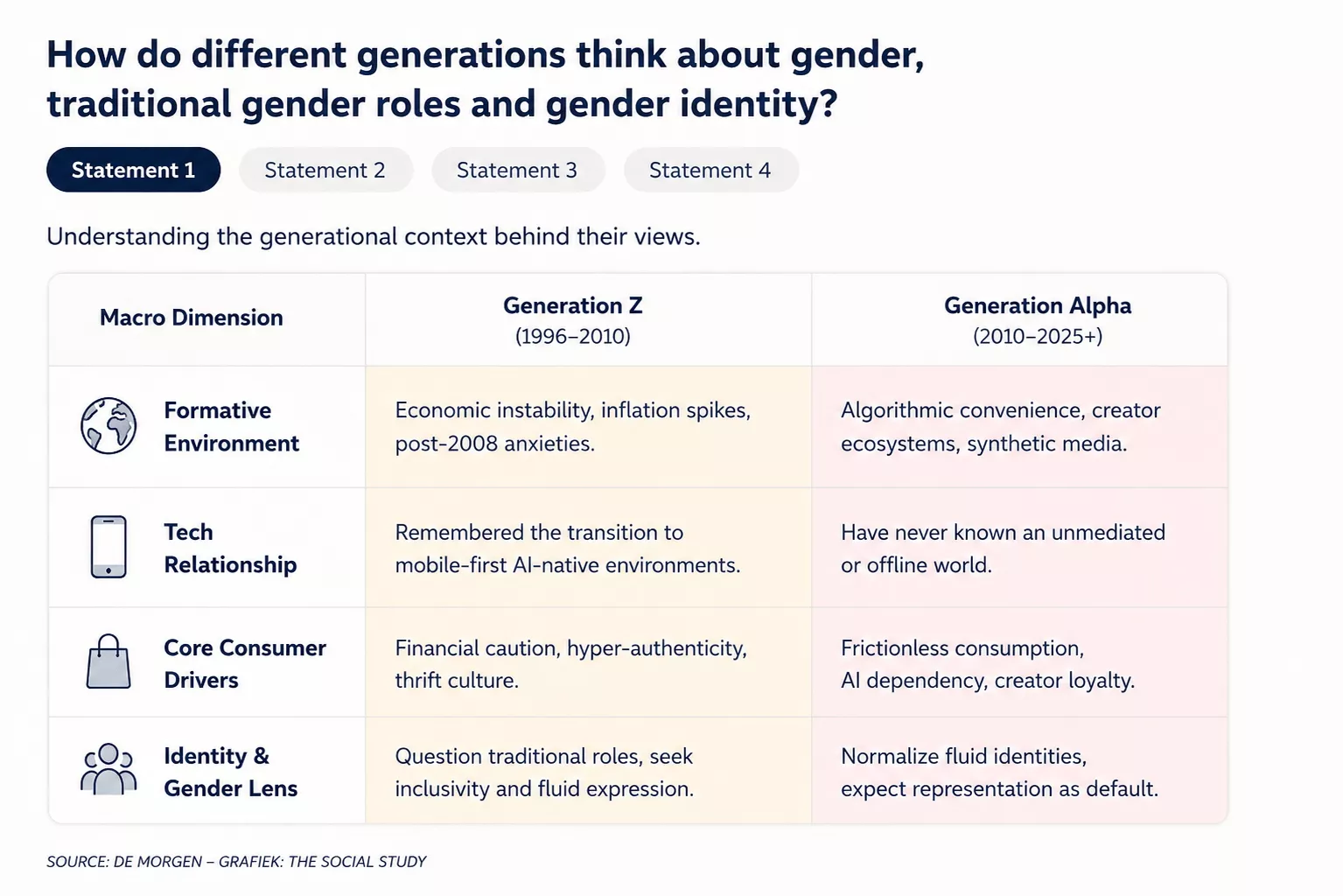 sources The Rise of the Gen Alpha Economy, ©DKC NEWS 2026
